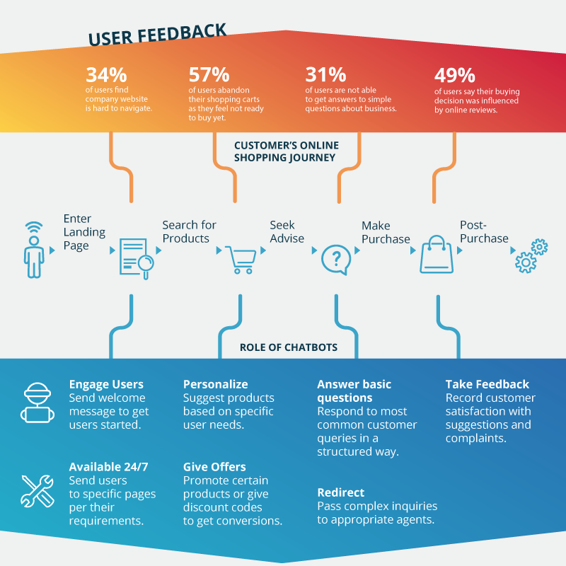chatbot-e-commerce