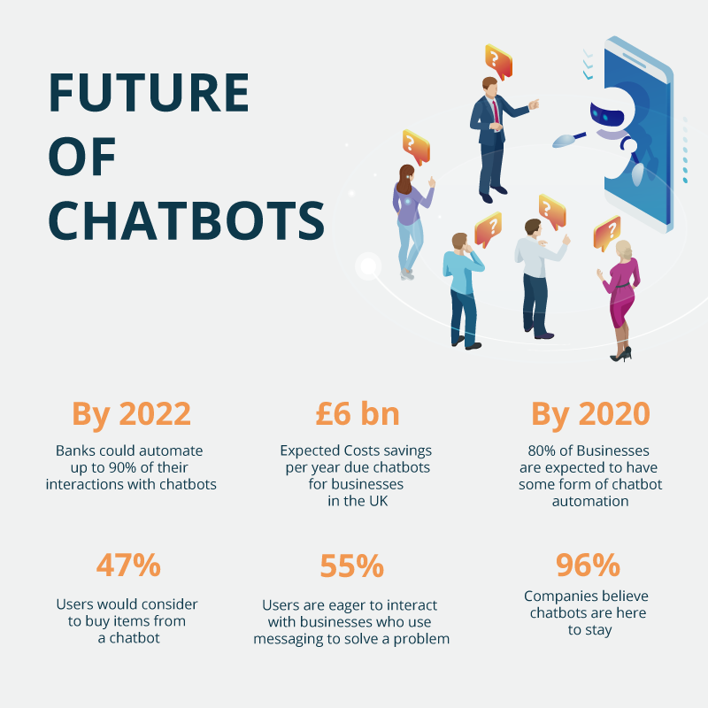 chatbot-e-commerce2