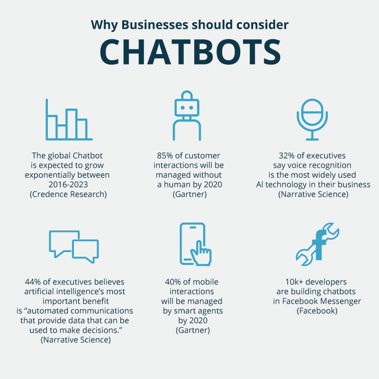 chatbot-e-commerce4