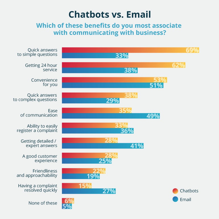 chatbot-e-commerce5