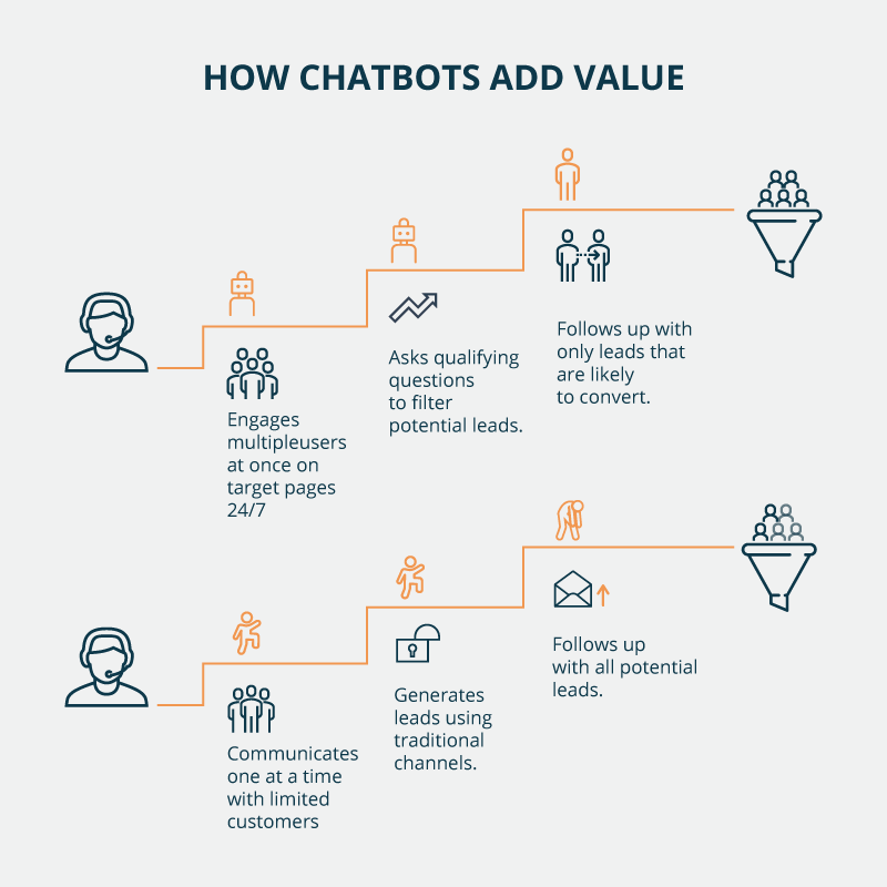 chatbot-e-commerce8