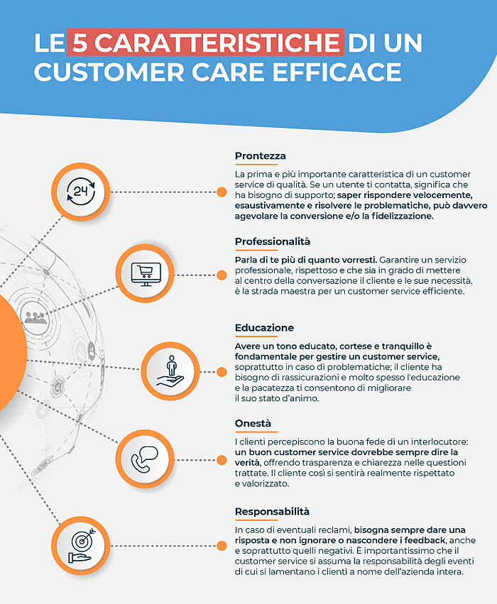 eCommerce Customer Care: 5 caratteristiche di un customer care efficace infografica