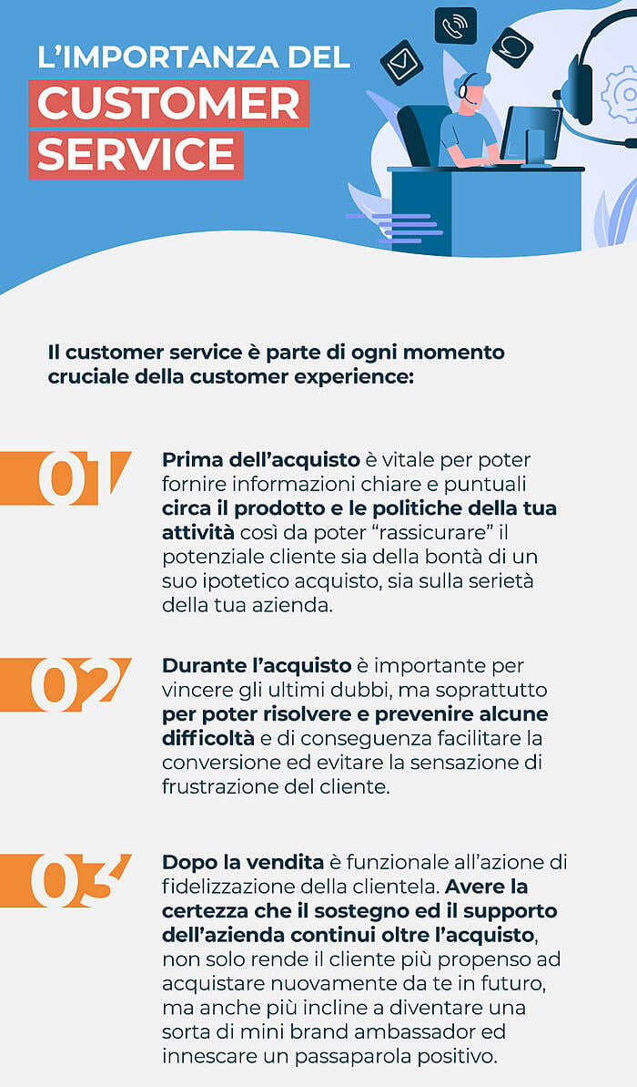 eCommerce: l'importanza del Customer Care infografica
