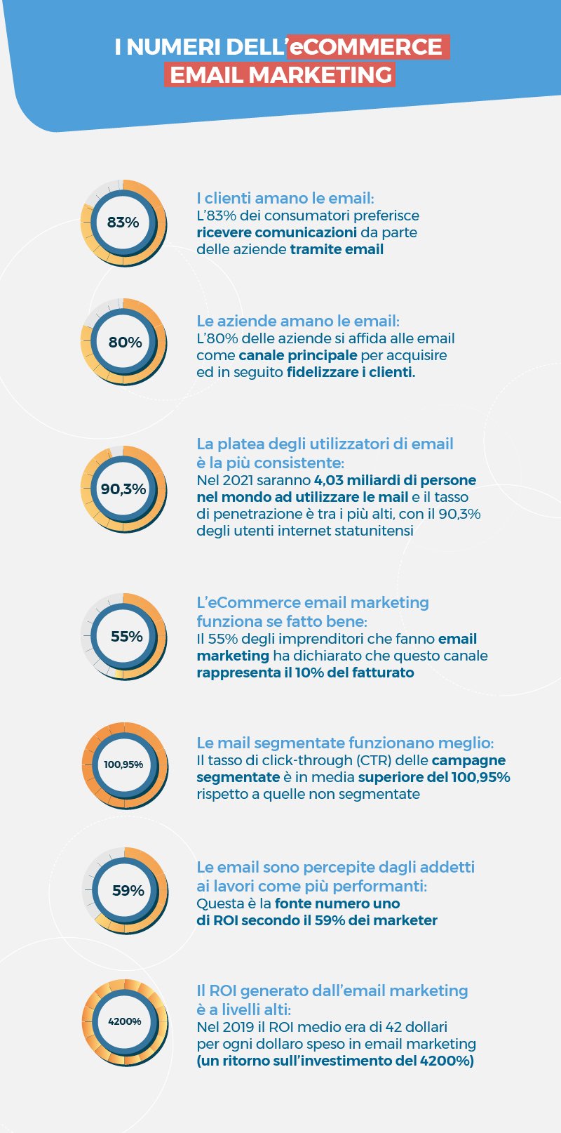 numeri ecommerce email marketing infografica