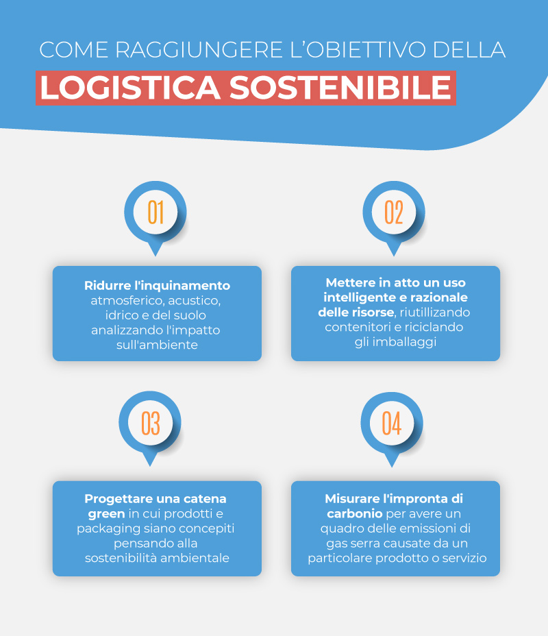 come raggiungere l'obiettivo della logistica sostenibile infografica