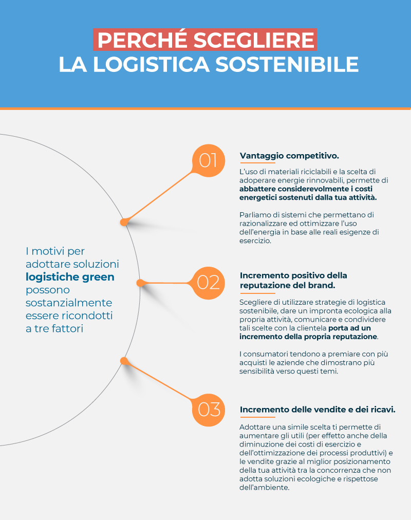 perche-scegliere-la-logistica-sostenibile-infografica