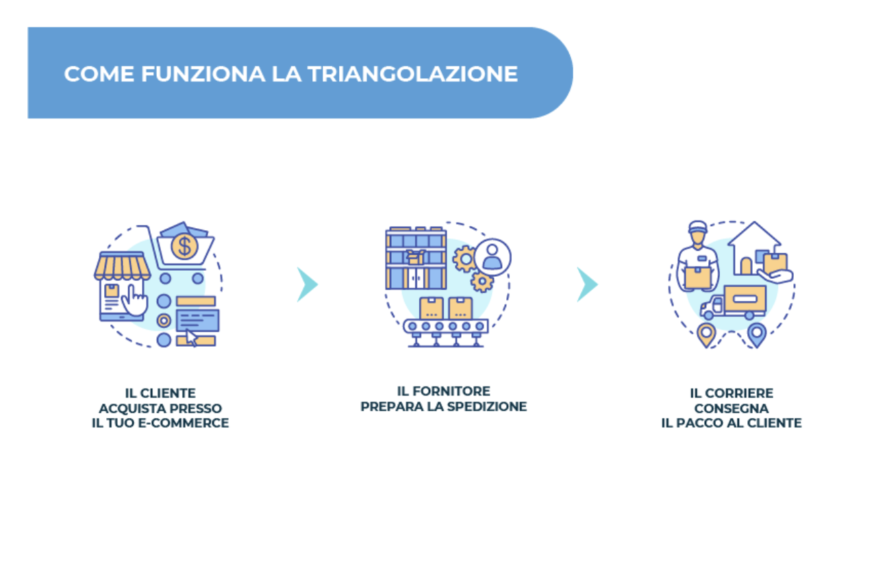 come-funziona-triangolazione