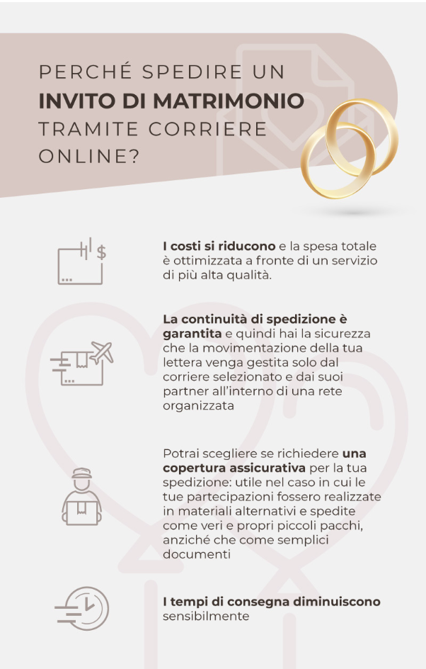 perche-spedire-inviti-matrimonio-corriere